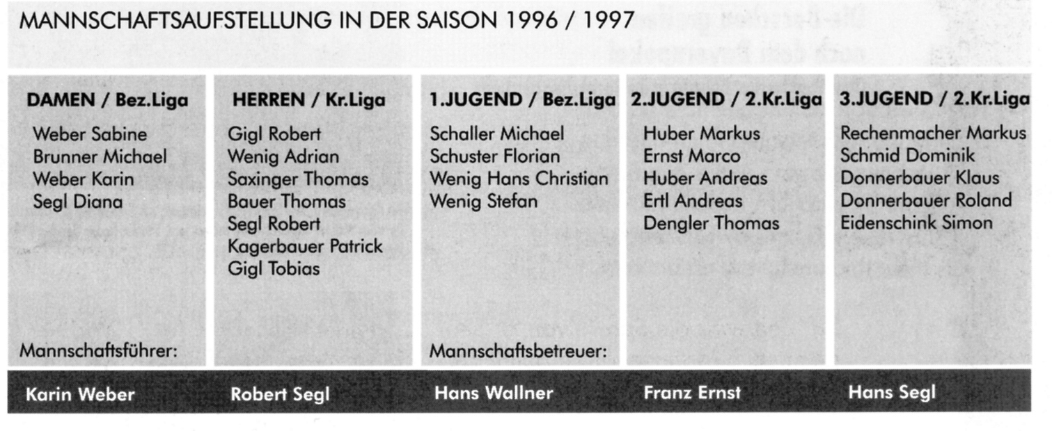 1997-Tischtennis-2--.jpg
